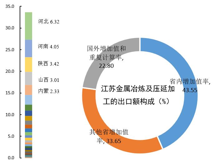 促進西部地區在國內國際雙循環中實現